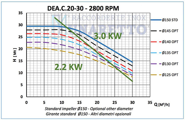 Grafico-generale_C20-30_h600